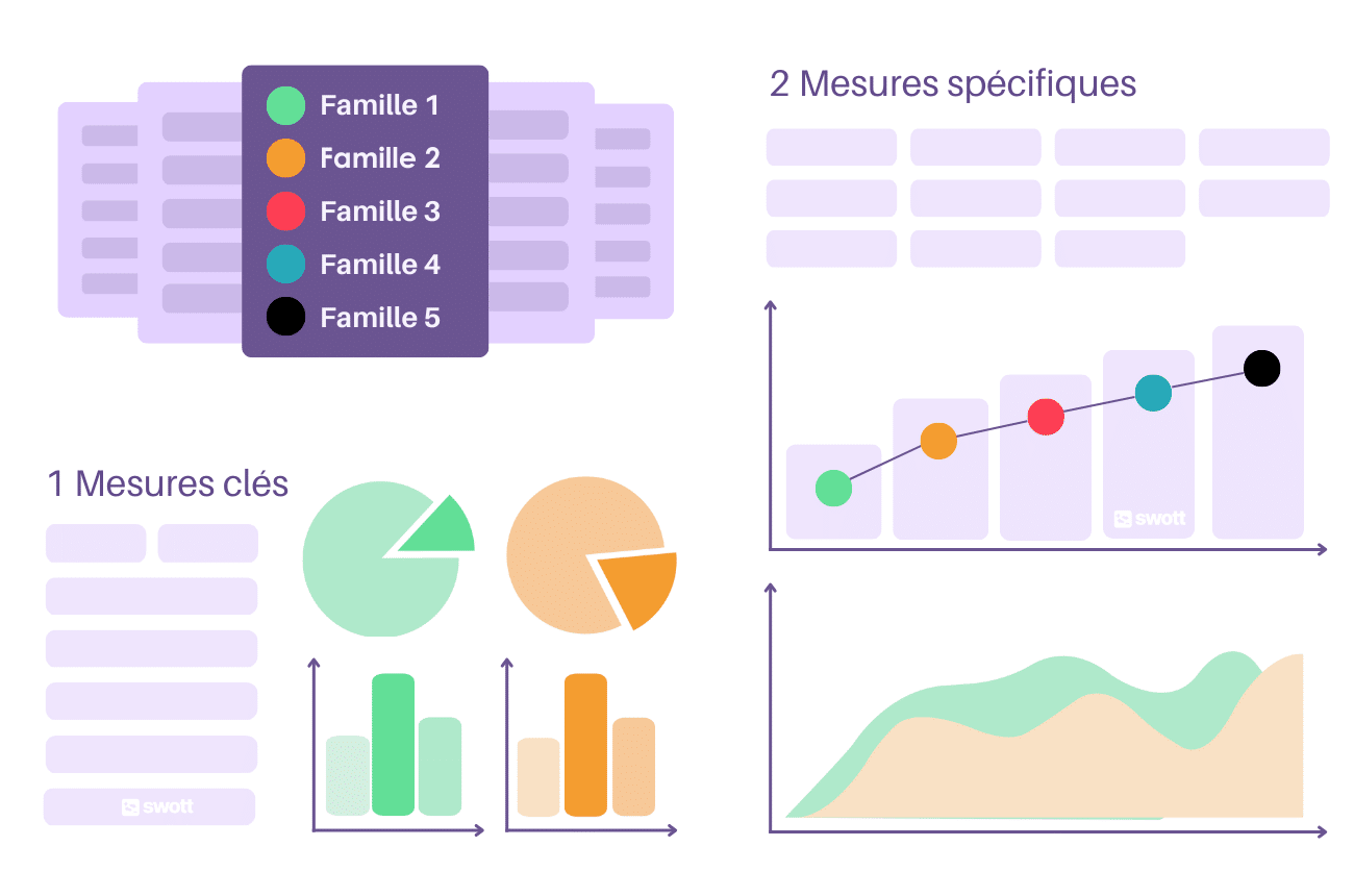 Tableau De Bord Achats Exemples Et Optimisations