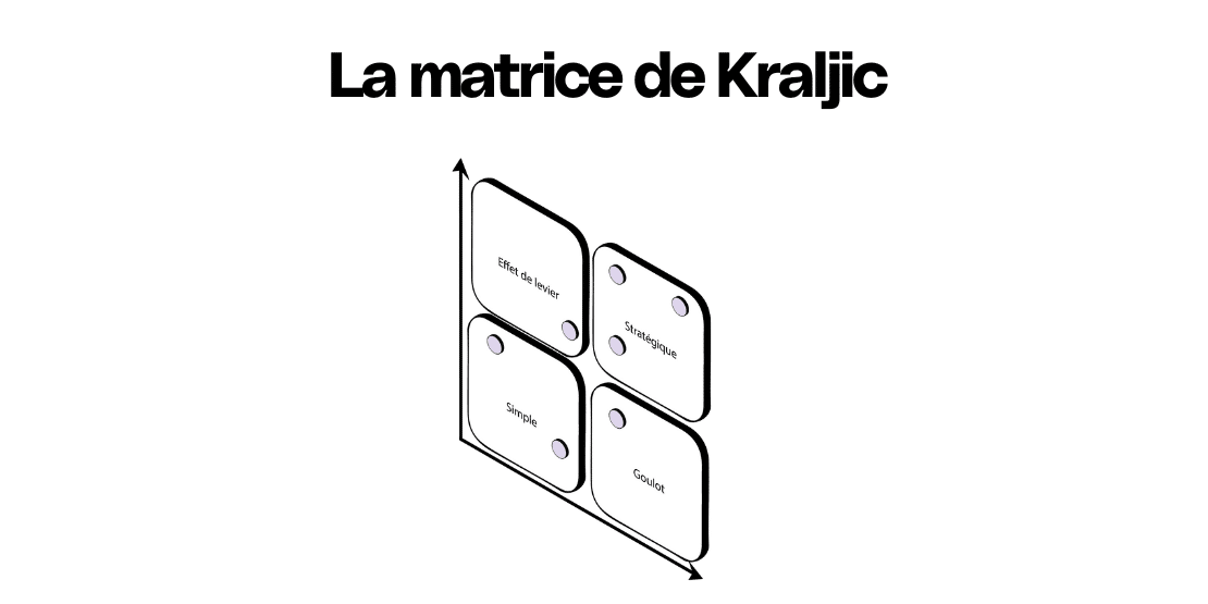 Matrice de Kraljic